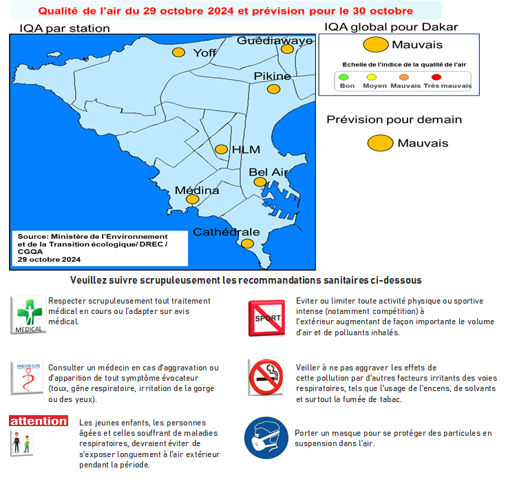 Qualité de l’air à Dakar : L’alerte orange du Centre de gestion de la qualité de l’air